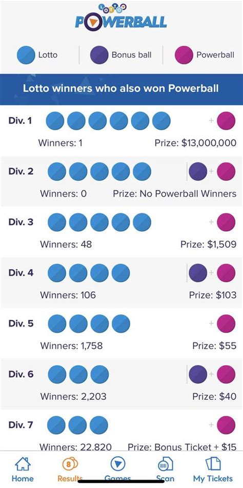 NZ Powerball Results.